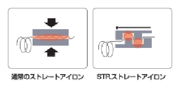 この特許アイロンの特徴は？